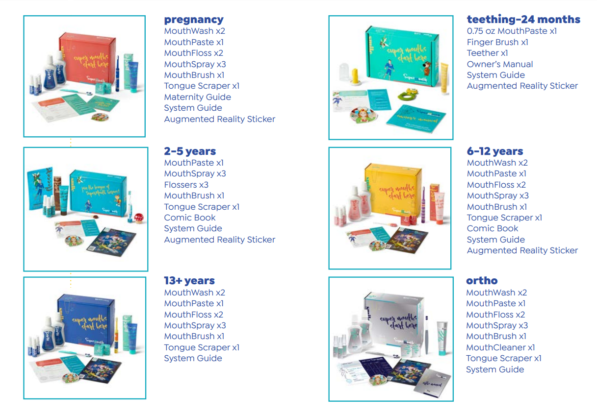 SM Products for Qwilr SM Products for Qwilr